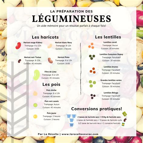 Infographie Les légumineuses La Récolte