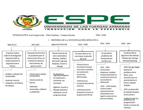 Pdf Linea De Tiempo Historia De Investigacion Operativa Compress