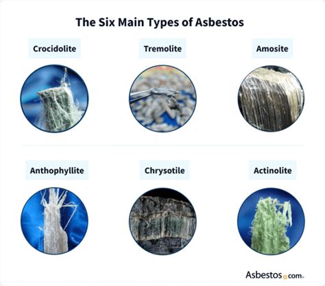 Asbestos What Is Asbestos And How Does It Cause Cancer