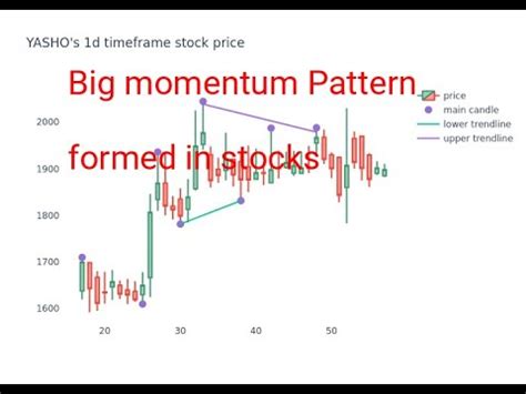 Best Stocks To Buy Tommorrow Momentum Stocks For Tommorrow 22 05