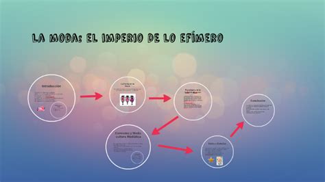 La Moda El Imperio De Lo Efimero By Tobias Burrai