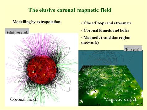 Space Plasmas Examples And Phenomenology Solar Interior And Atmosphere