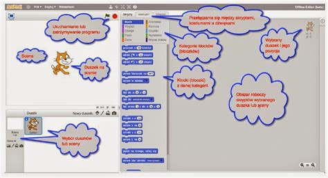Programowanie W Szkole Podstawowej Scratch