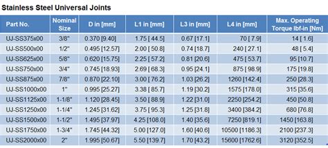 Precision Universal Joint Size Chart - Reviews Of Chart