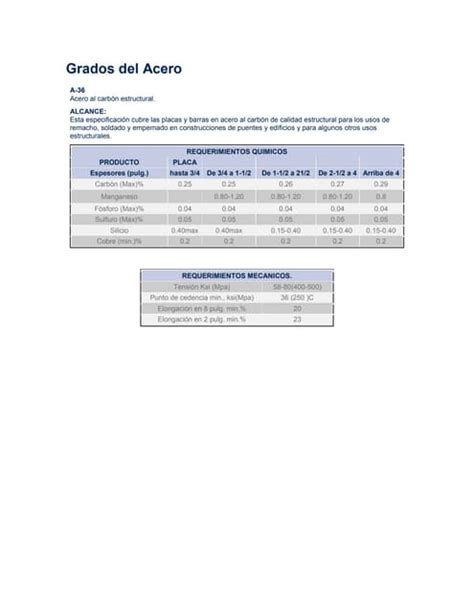 Grados Del Acero Pdf