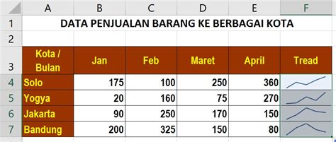 Cara Mudah Membuat Grafik Di Microsoft Excel Alas Banyu