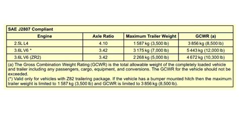 2020 Chevy Colorado towing capacity