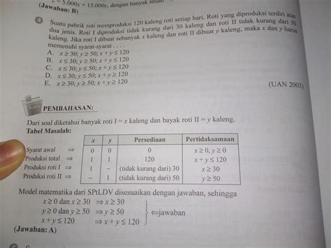 Contoh Soal Tentang Program Linear Beserta Jawabannya Beinyu