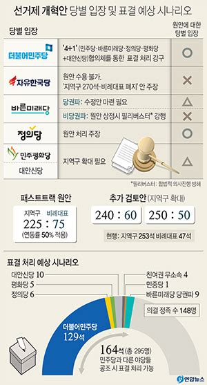 여야가 풀 패스트트랙·예산안 고차방정식내달 ‘빅뱅 예고 전국매일신문 전국의 생생한 뉴스를 ‘한눈에