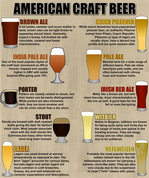 Helpful Craft Beer Style Chartand Now Ya Know Craftbeer