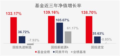 国投瑞银实力名将施成联手投研新锐汤龑，在碳中和大背景下，穿越周期寻找成长 投资 混合型基金 资源