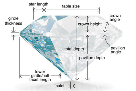 GIA Ideal Cut Diamond Proportions - Diamond Guide