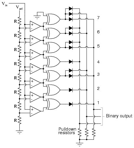 Flash Type Adc Circuit Diagram