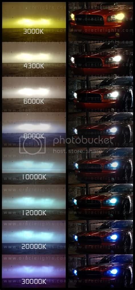 HID light temperature chart. - Dodge Challenger Forum: Challenger ...