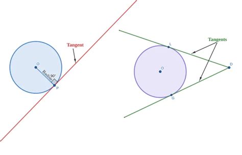 Exploring the Geometry of Circles: Tangents, Secants, and Chords ...