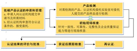 中国质量认证中心 简介