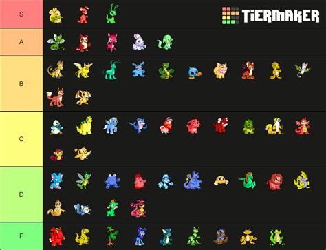 Neopets species Tier List (Community Rankings) - TierMaker