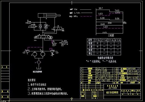 R937液压课程设计 钻镗专用机床液压系统设计 机床减速器 龙图网