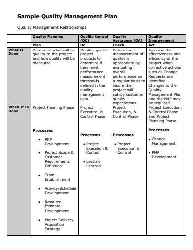 What Is A Project Quality Management Plan Hot Sex Picture