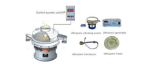 Difference Between Ultrasonic Sieving Machine And Ordinary Sieving