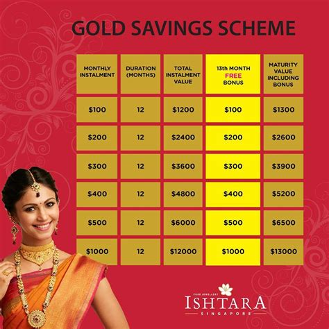 Gold Saving Scheme Ishtara Jewellery