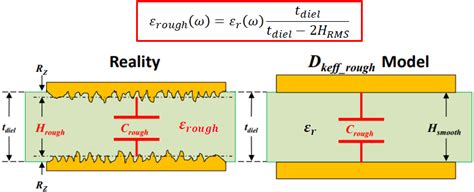 All About Pcb Loss Tangent What It Means And When It Matters Blogs