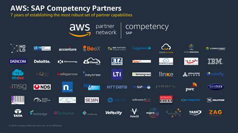 Aws Sap And Apn Partner Innovation Its Still Day One Aws For Sap