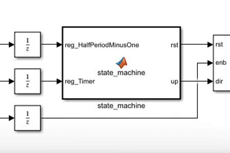 Matlab Hdl Coder For Simulink Introduction Using An Example Imperix