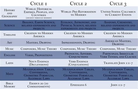 A Table With The Names And Numbers Of Different Types Of People In