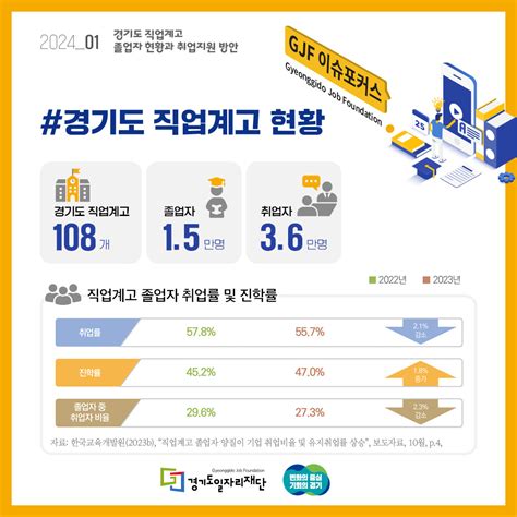 경기도일자리재단 Gjf 이슈포커스 2024 01호경기도직업계고 졸업자 현황과 취업지원 방안