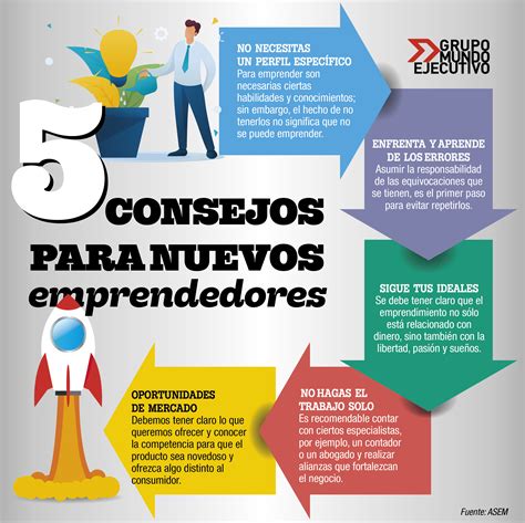 Consejos Para Nuevos Emprendedores Emprendimiento Y Autoempleo