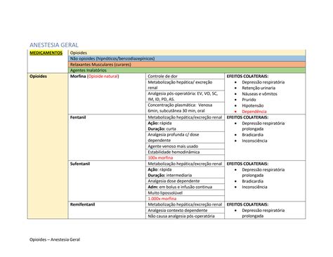 Solution Tabela De Opioides Studypool