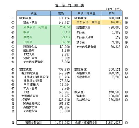 正常な運転資金とは