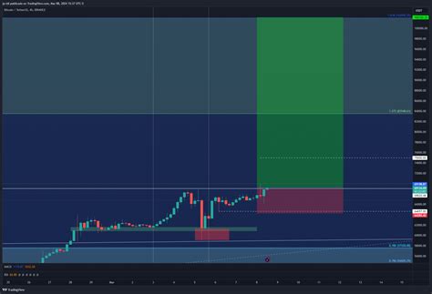 Binancebtcusdt Chart Image By Jp Idi — Tradingview