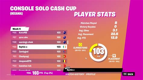 How I QUALIFIED For The Console Solo Cash Cup Finals Xbox 120FPS