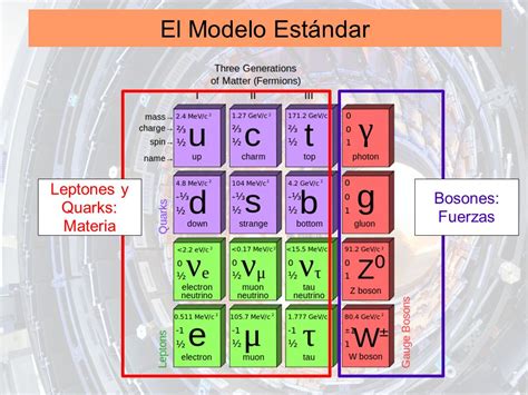 O Modelo Estándar Construímos Ciencia