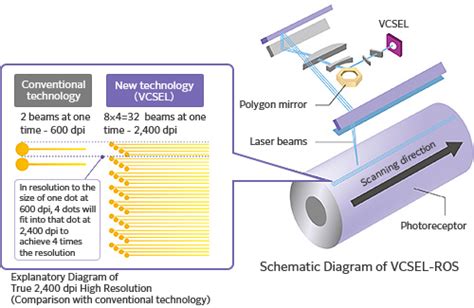 Sony Group Portal Randd Activities The Vertical Cavity