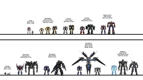 A More Up To Date Bayverseknightverse Scale Comparison Chart Credit