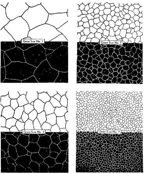 Astm Steel Grades Chart