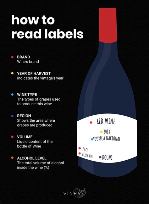 How To Read A Wine Label