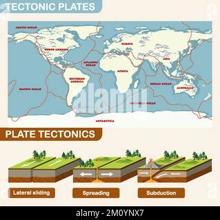 Plate Tectonics And Landforms Illustration Stock Vector Image Art Alamy