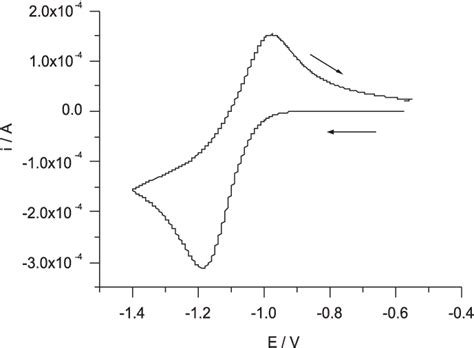 Cyclic Voltammogram Of 25×10 3 Mol L 1 Solution Of C 6 Me 6