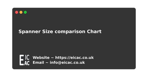 Spanner Size comparison Chart | EICAC