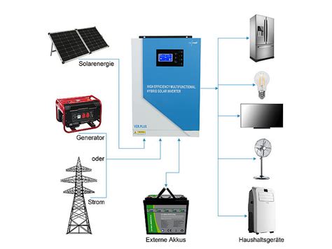 Revolt Hybrid Wechselrichter Off Grid Solar Inverter WLAN Modul 3