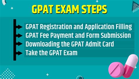 Gpat 2025 Eligibility Registration Exam Pattern And Syllabus