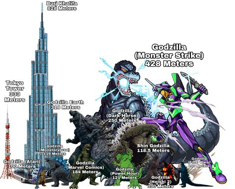 Size Comparisons With The Biggest Of Godzillas Godzilla Amino