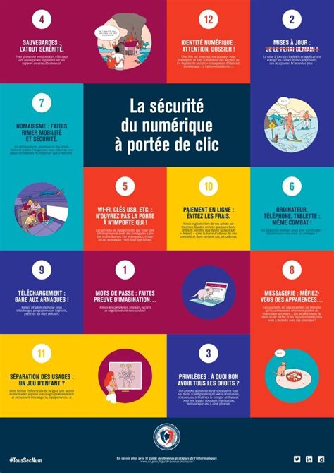 Pin Van Manat Lyon Op Webmarketing Infographic Social Media