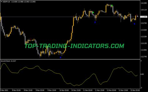 Support And Resistance SKA MT4 Indicators Mq4 Ex4 Top Trading