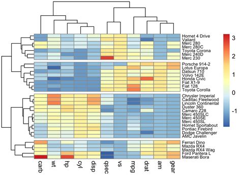 Practical Guide To Cluster Analysis In R Datanovia