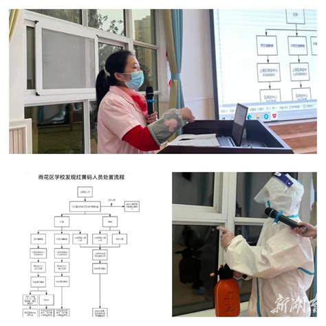 雨花区教育局幼儿园川河苑幼儿园举行疫情防控应急处置流程演练 未来之星 新湖南